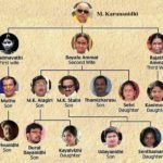 M Karunanidhi Family Tree