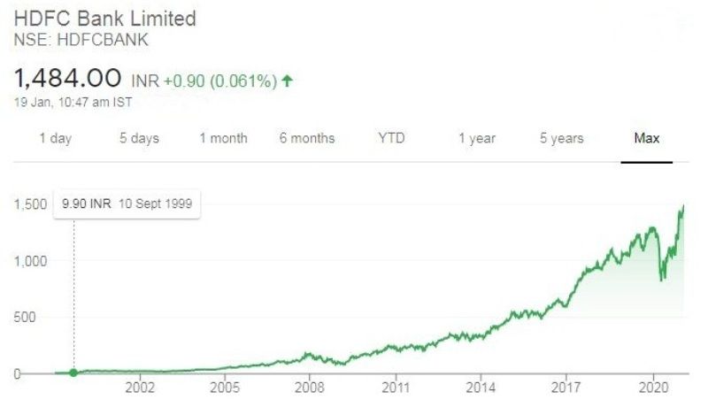 La caída del mercado de 2001