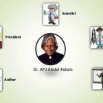 APJ Abdul Kalam Beruf
