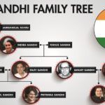 गांधी परिवार का पेड़