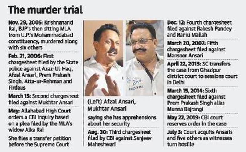 Mukhtar Ansari går inn i UP Vidhan Sabha